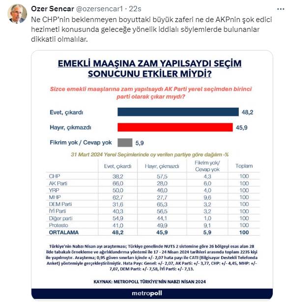 AKP’den kopan emeklilerin B planı ortaya çıktı! MetroPOLL’ün son anketinde domino etkisi 10